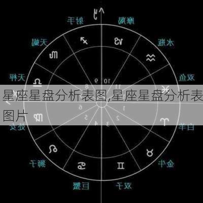 星座星盘分析表图,星座星盘分析表图片