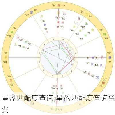 星盘匹配度查询,星盘匹配度查询免费