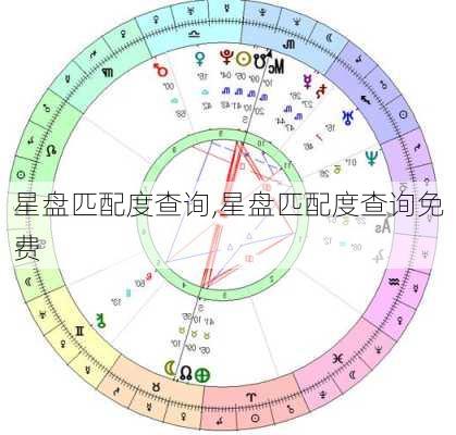 星盘匹配度查询,星盘匹配度查询免费