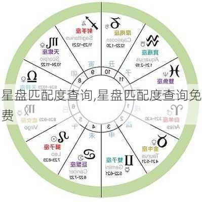 星盘匹配度查询,星盘匹配度查询免费