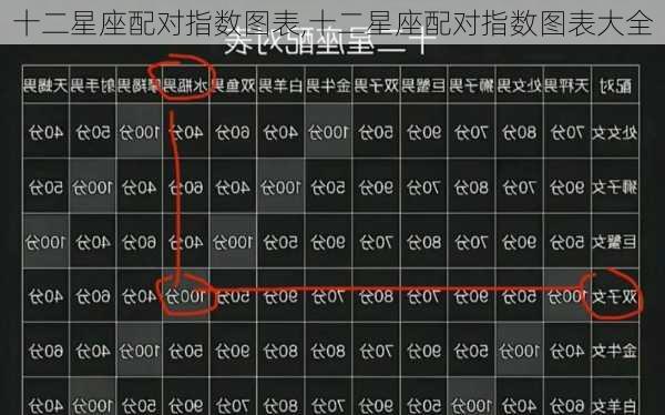 十二星座配对指数图表,十二星座配对指数图表大全