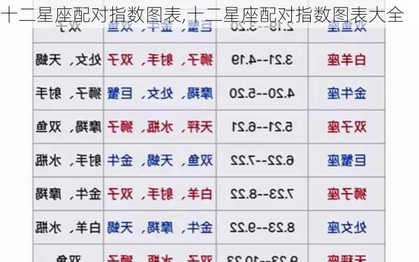 十二星座配对指数图表,十二星座配对指数图表大全