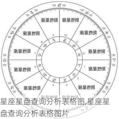 星座星盘查询分析表格图,星座星盘查询分析表格图片