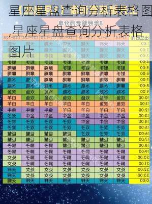 星座星盘查询分析表格图,星座星盘查询分析表格图片