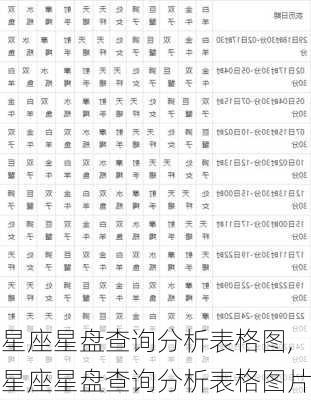 星座星盘查询分析表格图,星座星盘查询分析表格图片