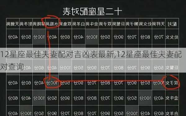 12星座最佳夫妻配对吉凶表最新,12星座最佳夫妻配对查询