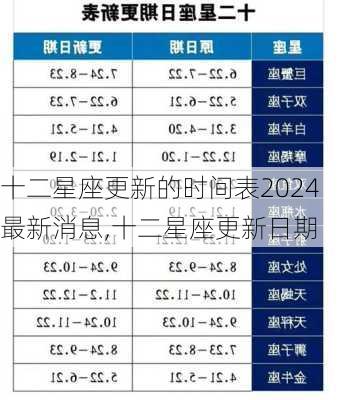 十二星座更新的时间表2024最新消息,十二星座更新日期