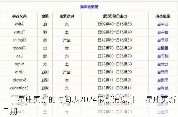 十二星座更新的时间表2024最新消息,十二星座更新日期