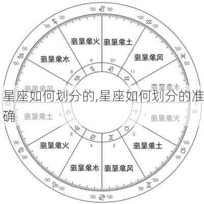 星座如何划分的,星座如何划分的准确