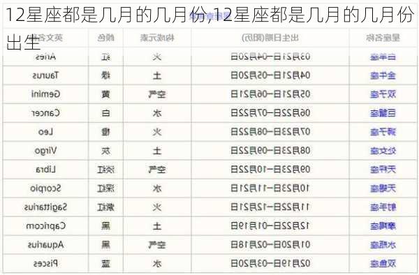 12星座都是几月的几月份,12星座都是几月的几月份出生