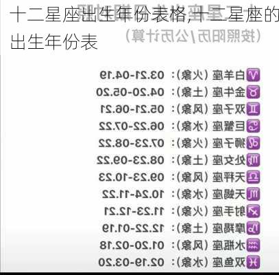 十二星座出生年份表格,十二星座的出生年份表