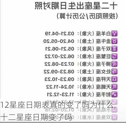 12星座日期表真的变了吗为什么,十二星座日期变了吗