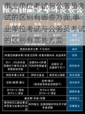 事业单位考试与公务员考试的区别有哪些方面,事业单位考试与公务员考试的区别有哪些方面