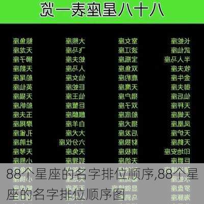 88个星座的名字排位顺序,88个星座的名字排位顺序图