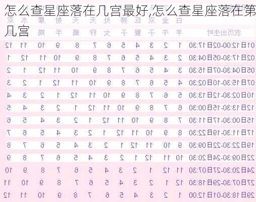 怎么查星座落在几宫最好,怎么查星座落在第几宫