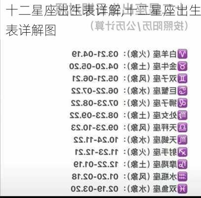 十二星座出生表详解,十二星座出生表详解图