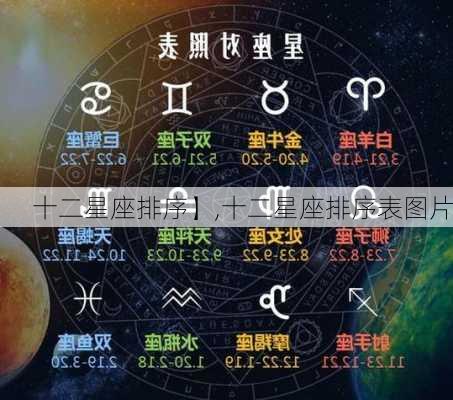 十二星座排序】,十二星座排序表图片