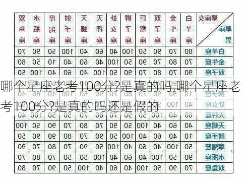 哪个星座老考100分?是真的吗,哪个星座老考100分?是真的吗还是假的