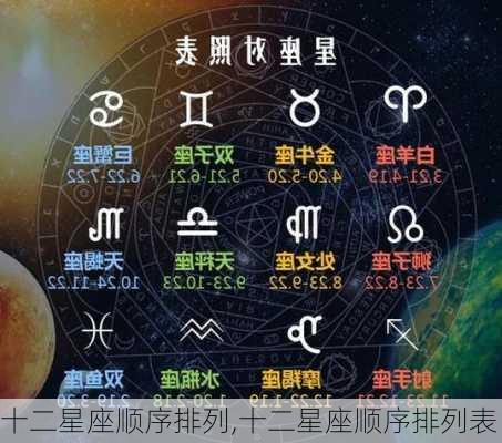 十二星座顺序排列,十二星座顺序排列表