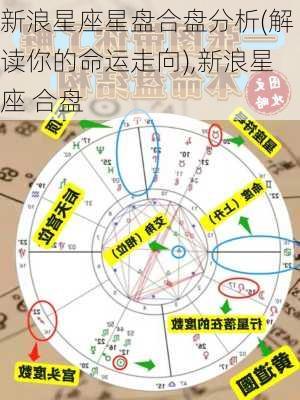 新浪星座星盘合盘分析(解读你的命运走向),新浪星座 合盘