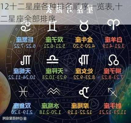 12十二星座各种排名顺序一览表,十二星座全部排序