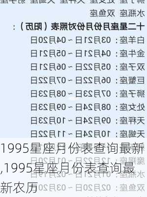 1995星座月份表查询最新,1995星座月份表查询最新农历