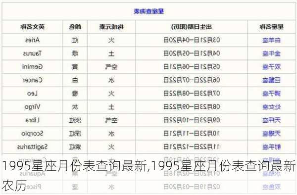 1995星座月份表查询最新,1995星座月份表查询最新农历