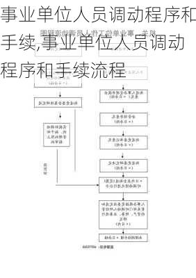 事业单位人员调动程序和手续,事业单位人员调动程序和手续流程