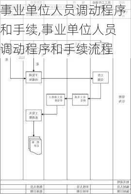 事业单位人员调动程序和手续,事业单位人员调动程序和手续流程