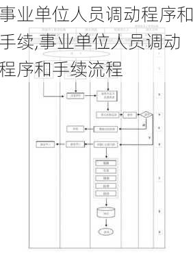 事业单位人员调动程序和手续,事业单位人员调动程序和手续流程