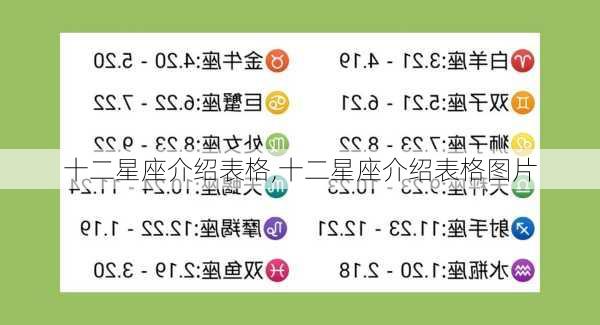 十二星座介绍表格,十二星座介绍表格图片