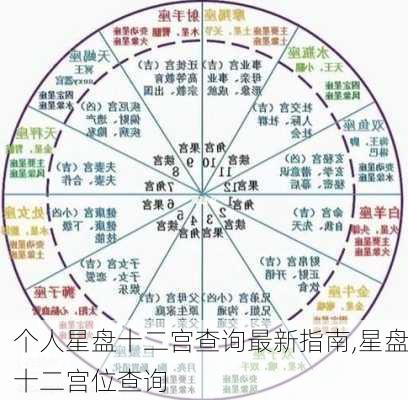 个人星盘十二宫查询最新指南,星盘十二宫位查询