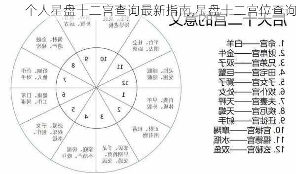 个人星盘十二宫查询最新指南,星盘十二宫位查询