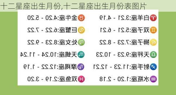 十二星座出生月份,十二星座出生月份表图片