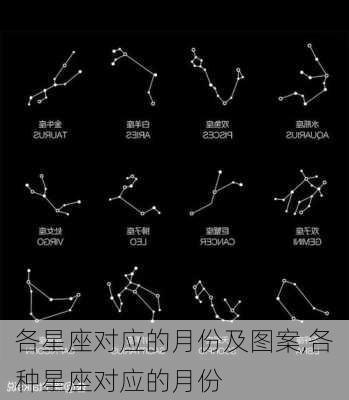 各星座对应的月份及图案,各种星座对应的月份