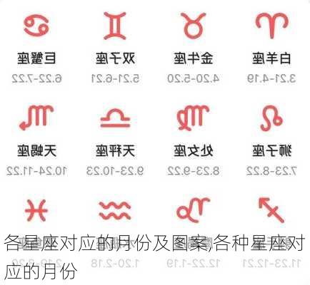 各星座对应的月份及图案,各种星座对应的月份