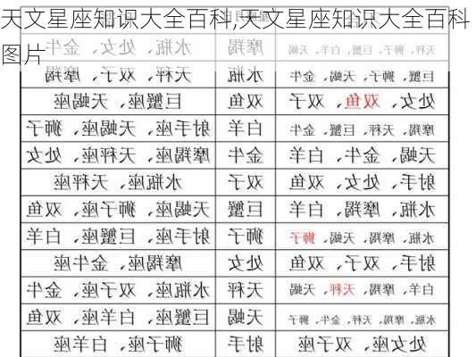 天文星座知识大全百科,天文星座知识大全百科图片