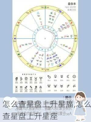 怎么查星盘上升星庿,怎么查星盘上升星座