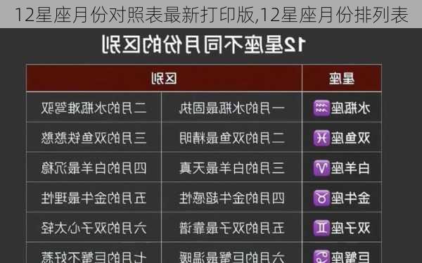 12星座月份对照表最新打印版,12星座月份排列表