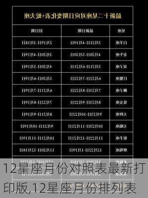 12星座月份对照表最新打印版,12星座月份排列表