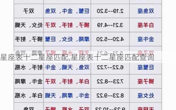 星座表十二星座匹配,星座表十二星座匹配查询