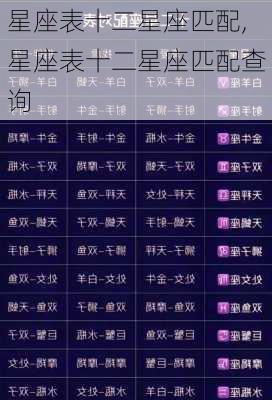 星座表十二星座匹配,星座表十二星座匹配查询