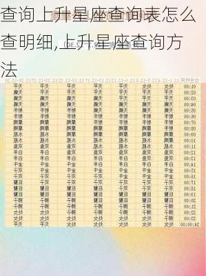 查询上升星座查询表怎么查明细,上升星座查询方法