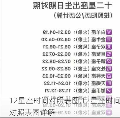 12星座时间对照表图,12星座时间对照表图详解