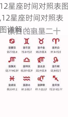 12星座时间对照表图,12星座时间对照表图详解