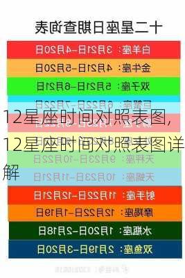 12星座时间对照表图,12星座时间对照表图详解