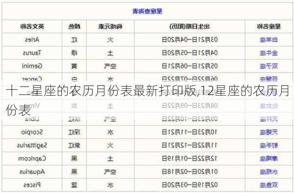 十二星座的农历月份表最新打印版,12星座的农历月份表