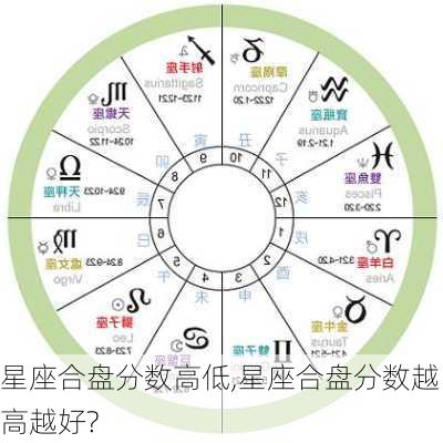 星座合盘分数高低,星座合盘分数越高越好?