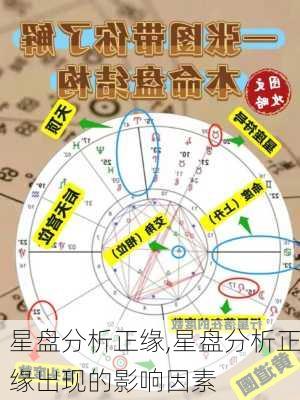 星盘分析正缘,星盘分析正缘出现的影响因素