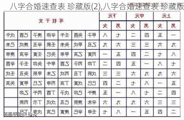 八字合婚速查表 珍藏版(2),八字合婚速查表 珍藏版